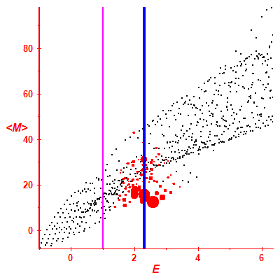 Peres lattice <M>